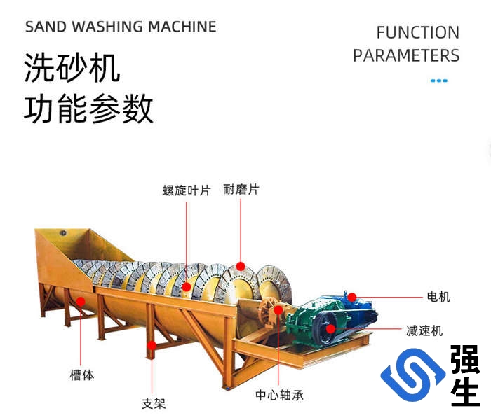 螺旋洗砂機(jī)、雙螺旋洗砂機(jī)、移動(dòng)螺旋洗砂機(jī)等，年產(chǎn)量超300臺(tái)，產(chǎn)品適用于砂石場(chǎng)、礦山、混凝土攪拌站等行業(yè)中對(duì)物料的洗選廠家直銷(xiāo)支持定制產(chǎn)品種類齊全專車(chē)送貨免費(fèi)提供產(chǎn)品安裝、調(diào)試服務(wù)